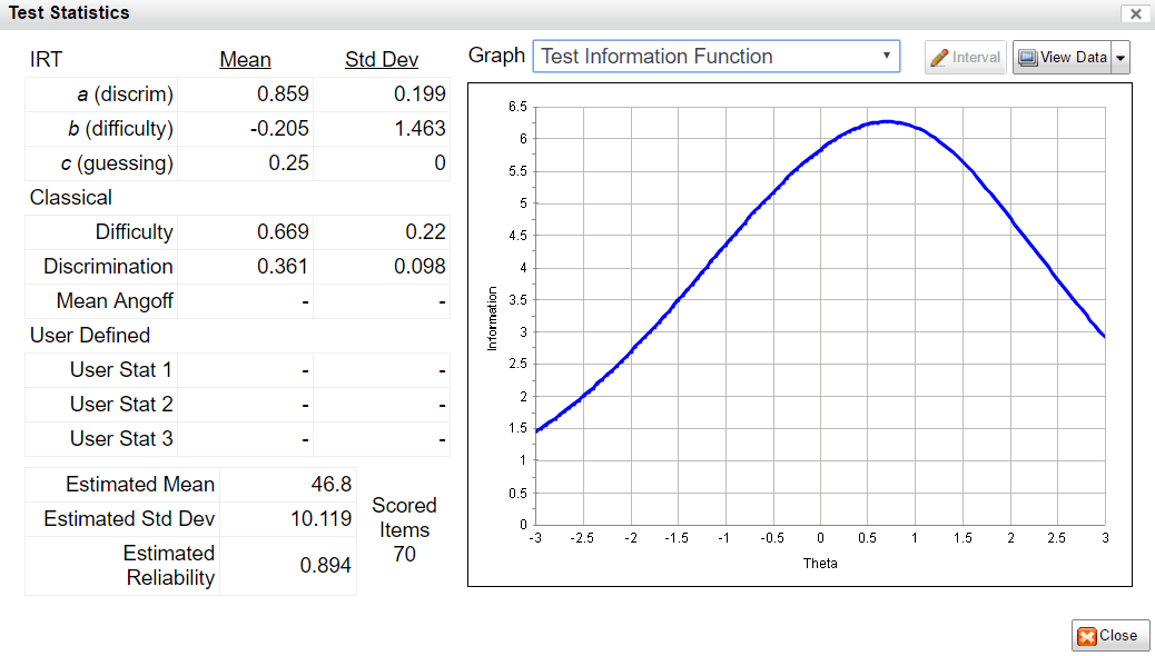 fasttest-test-statistics-with-tif test information function
