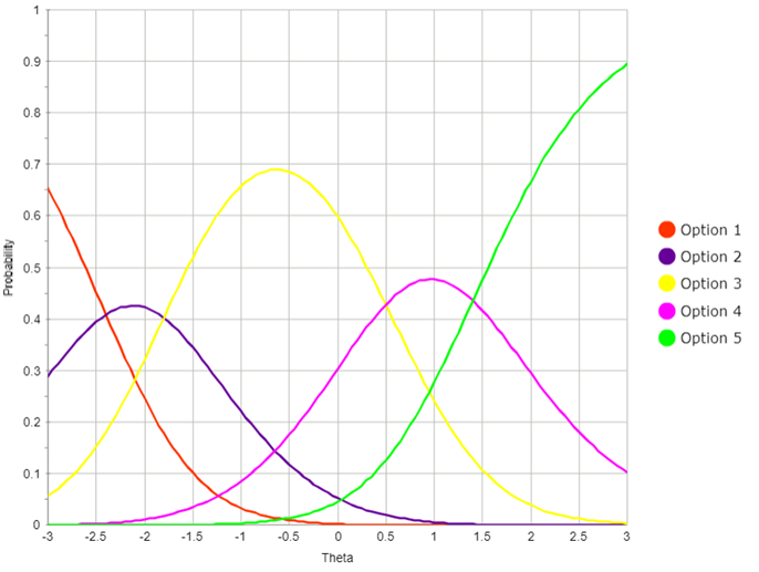 Generalized-partial-credit-model Generalized-partial-credit-model