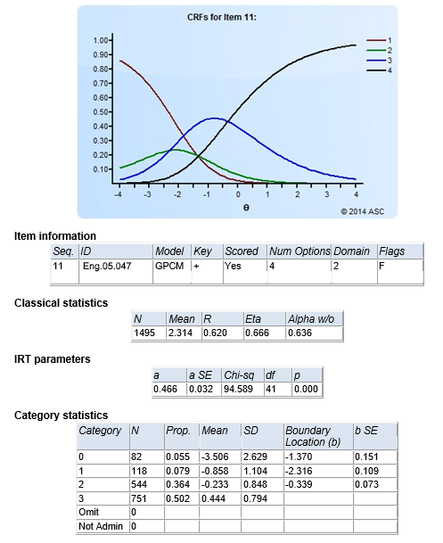 Xcalibre-poly-output Xcalibre item response theory