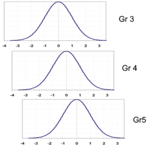 Vertical-scaling