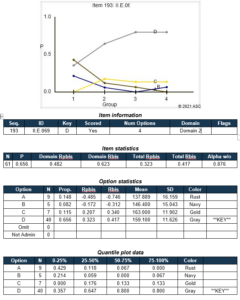 Classical Test Theory: Item Statistics | Assessment Systems