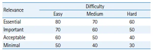 Ebel-method-data