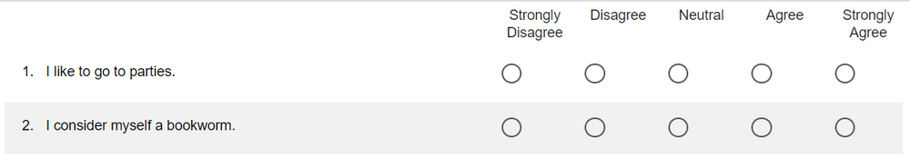 Likert scale item