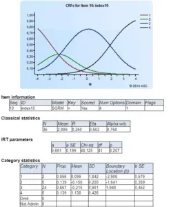 Xcalibre-graded-response-model-difficult