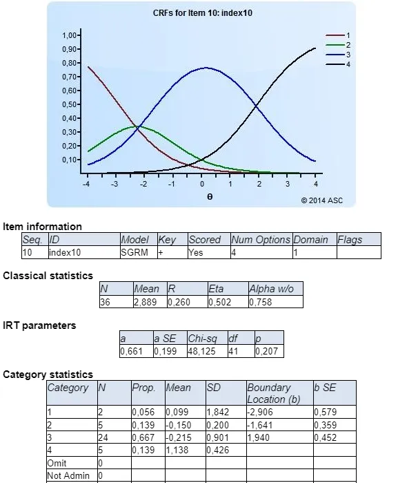Xcalibre-graded-response-model-difficult