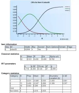 Xcalibre-graded-response-model-easy