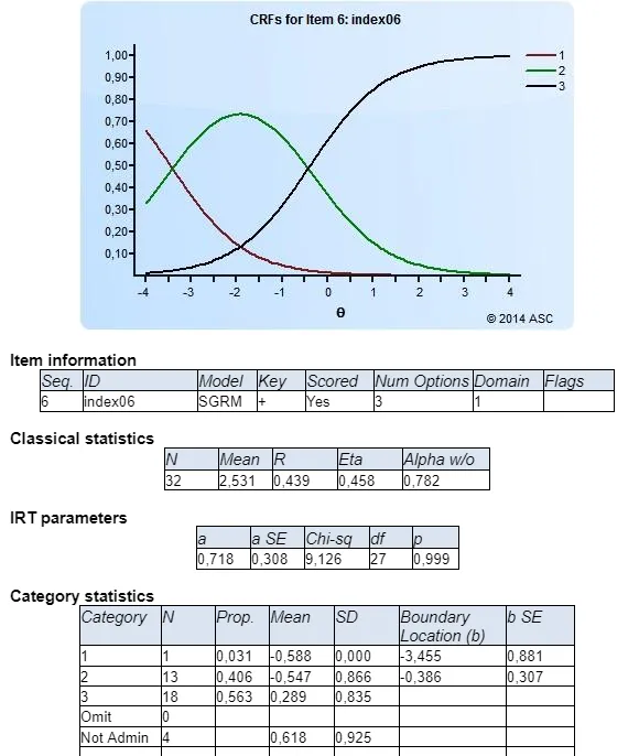 Xcalibre-graded-response-model-easy