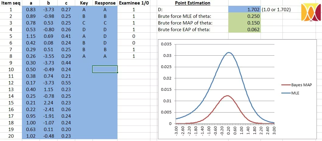 IRT_scoring