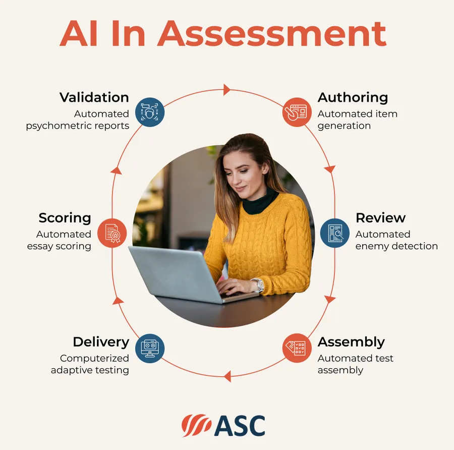 ai_assessment