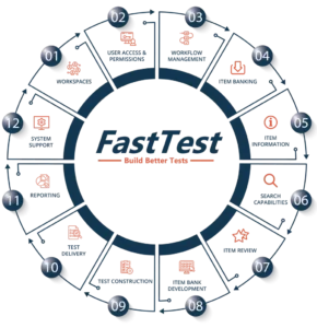 fasttest-infographic