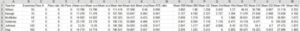 sift-group-analysis