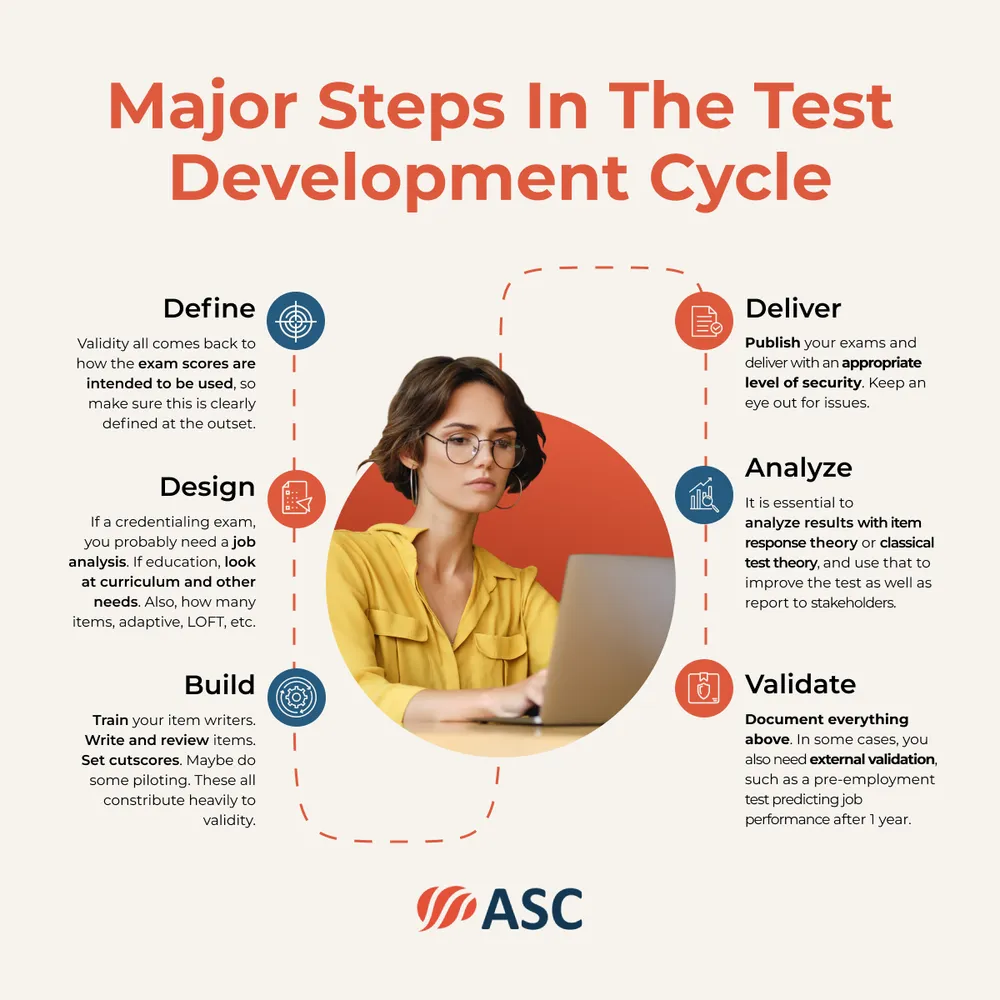 test-dev-cycle_v2