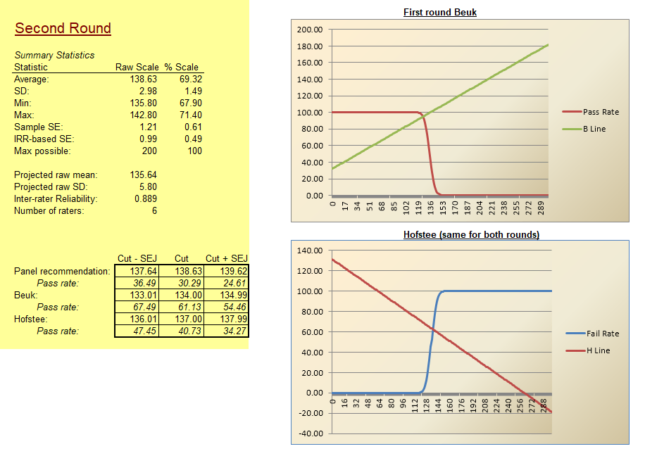 Angoff-analysis-tool