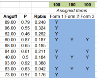 Form assembly