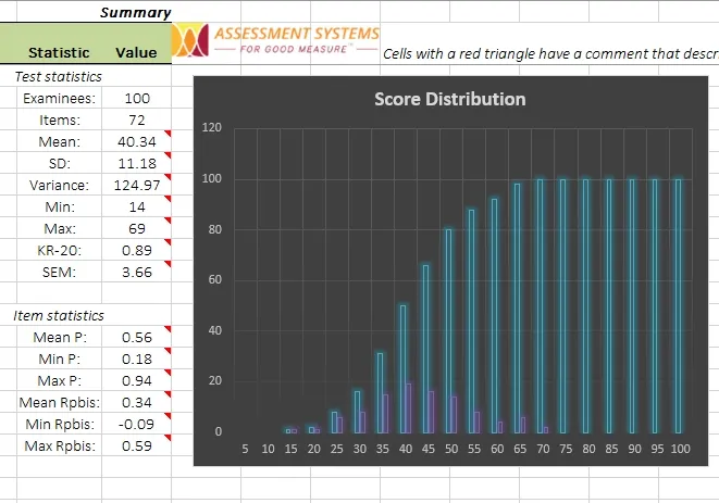 CITAS-ctt-test-statistics