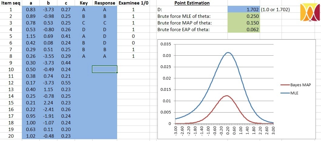IRT-scoring IRT-scoring